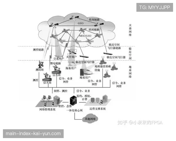产业组织结构呈现网络化特征 各类主体通过平台高效协作